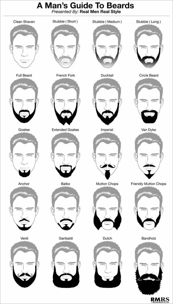 Beard-Guide-Photo.-Real-Men-Real-Style[1] | Be Manly Theory